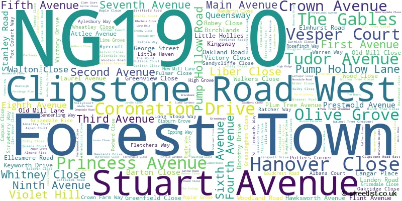 A word cloud for the NG19 0 postcode